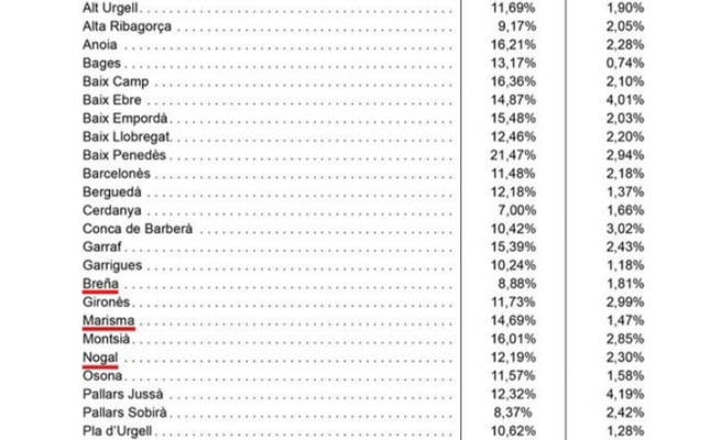 Topònims comarcals apareguts al BOE el 21 de novembre que passarien a ser oficials.