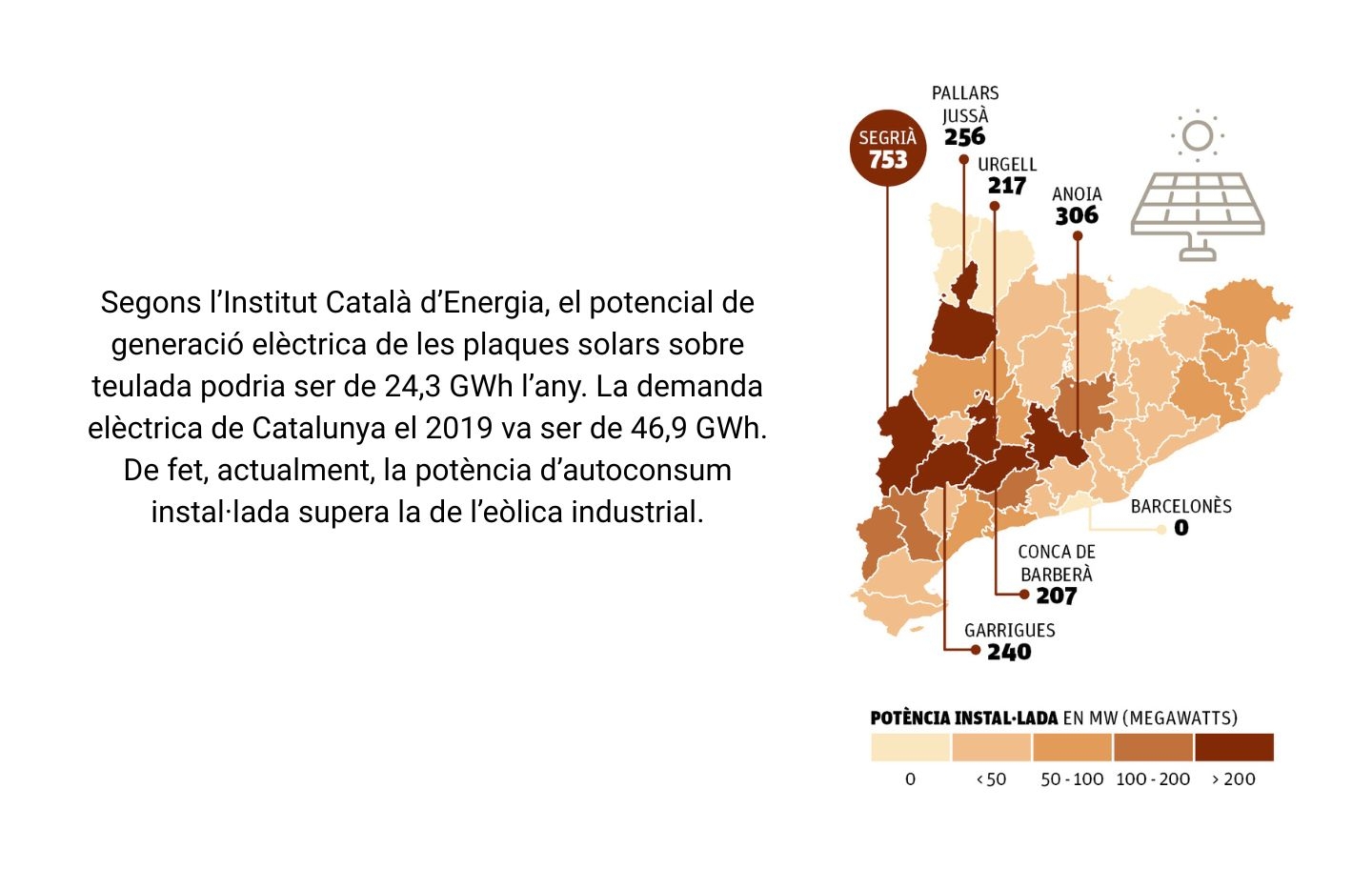 Mapa de la potència fotovoltaica a Catalunya